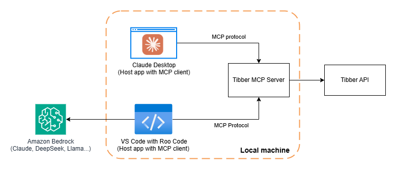 tibber mcp config